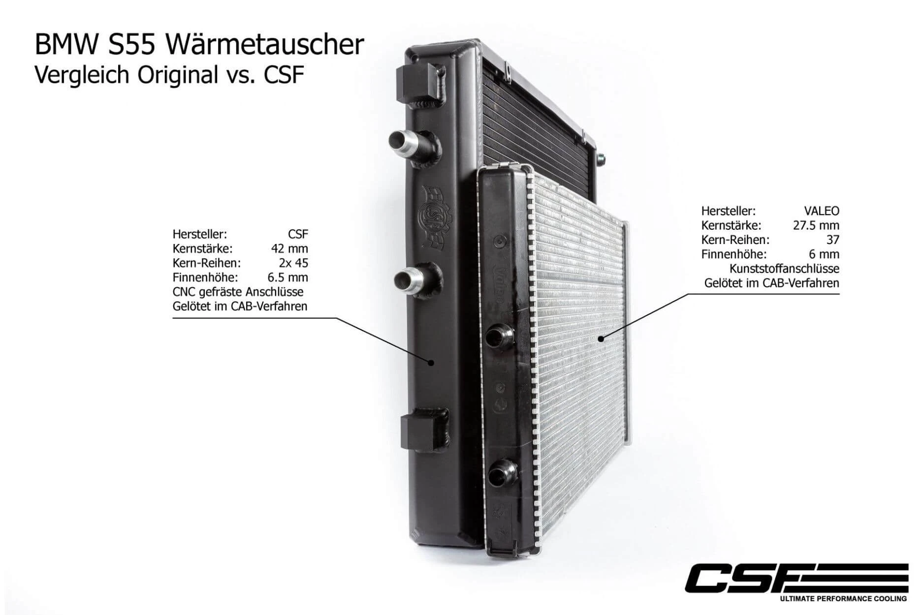 CSF Race Wärmetauscher für BMW M2/M3/M4 inkl. Competition/CS/GTS (F80/F82/F83/F87) S55